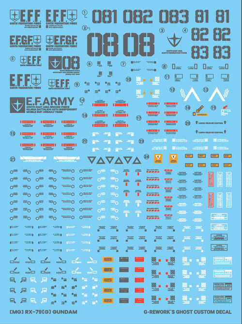 G-REWORK -MG- RX-79G GUNDAM GROUND TYPE