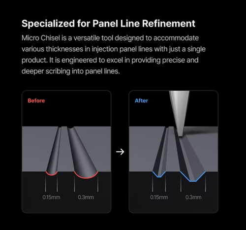 GUNPRIMER - GRIDA  [ MICRO CHISEL / 2ea ]