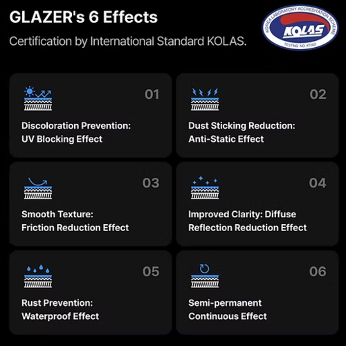 GUNPRIMER - GLAZER BUNDLE SET 01 ( 60ml )